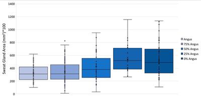 Impact of Brahman genetics on skin histology characteristics with implications for heat tolerance in cattle